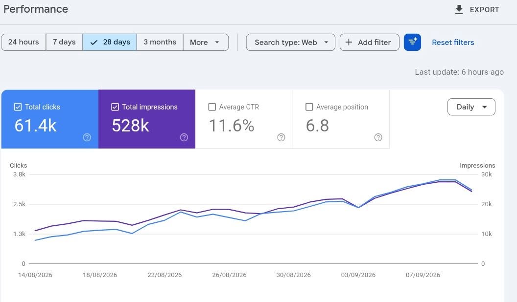 Search Console — yassinext.com