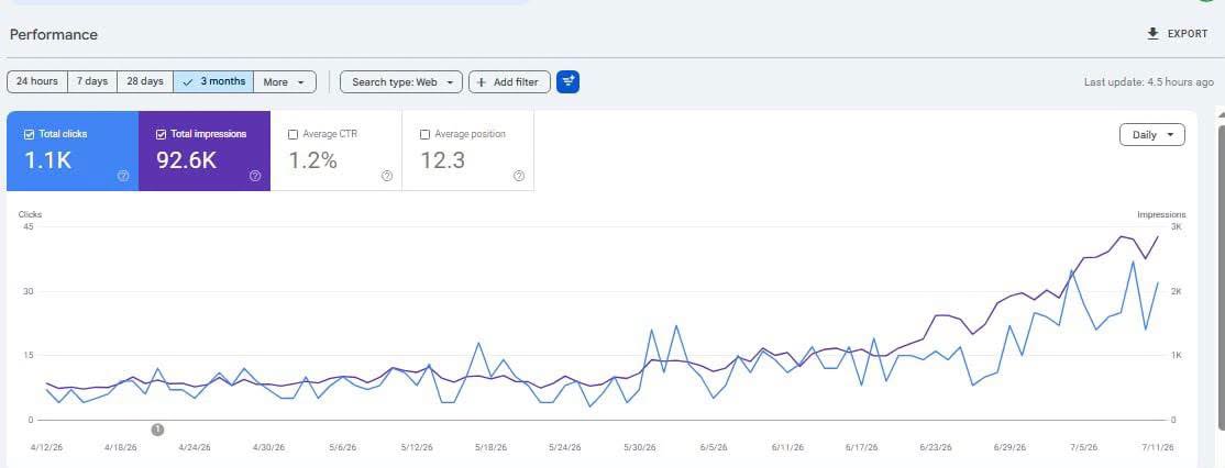 Capture Google Search Console — tendance sur 3 mois