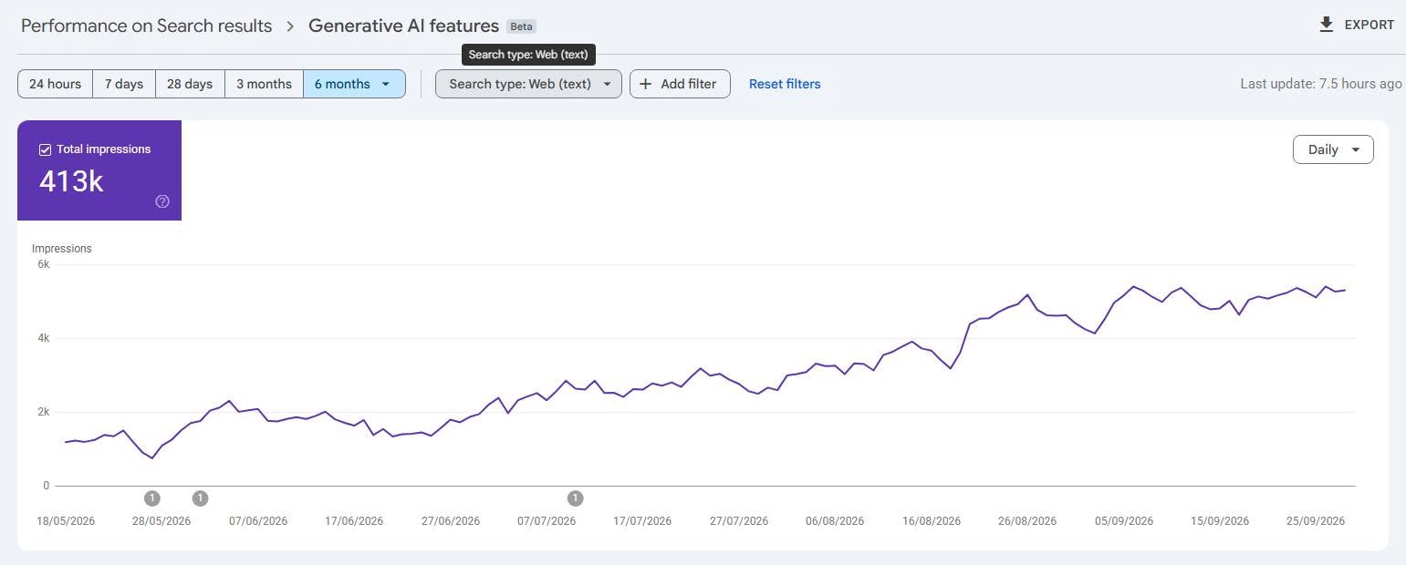 Google Search Console — Visibility in AI features · 6 months