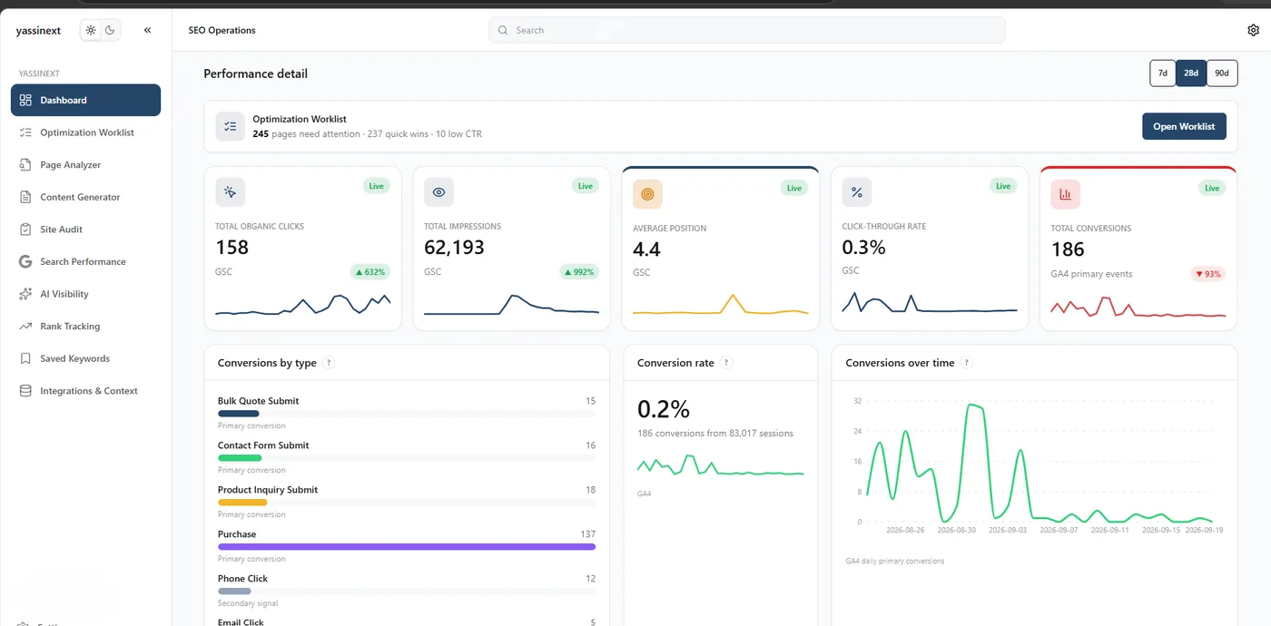 Dashboard overview